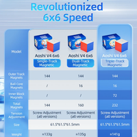 Moyu Super Aolong 3x3 (20M Ball Core Maglev Version)