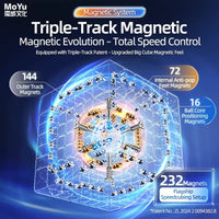 Moyu Aofu V7 (Triple Track)