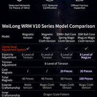 Moyu Weilong WR M V10