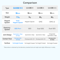 Gan356 ME