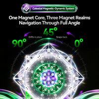GAN17 MagDrive UV