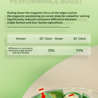 Qiyi Clock M (Green)
