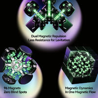 GAN17 MagDrive UV