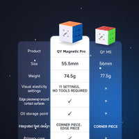 Qiyi M Pro