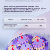 Qiyi Clock M (Lilac)