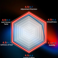 Qiyi XMD Tornado V5 (Flagship UV / Pioneer UV)