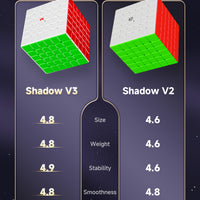 Qiyi Shadow V3 UV