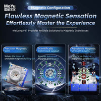 Moyu Weilong V11 (magnetic / magnetic uv / 8m ball core uv / 20m ball core maglev uv)