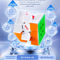 QiYi M Pro x SAOCUBE V3 Pioneer (20m / Ball-Core / UV Coated)