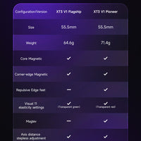 Qiyi XT3 V1 (Flagship / Flagship UV / Pioneer UV)