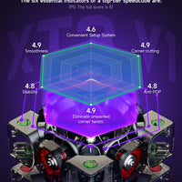 Qiyi XT3 V1 (Flagship / Flagship UV / Pioneer UV)