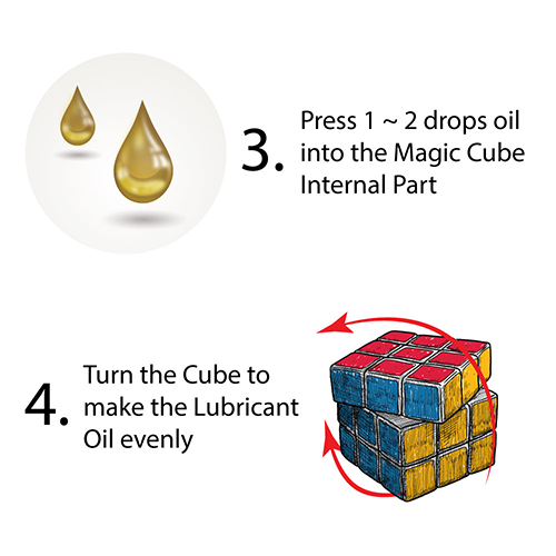 S1 - Lubricant Oil