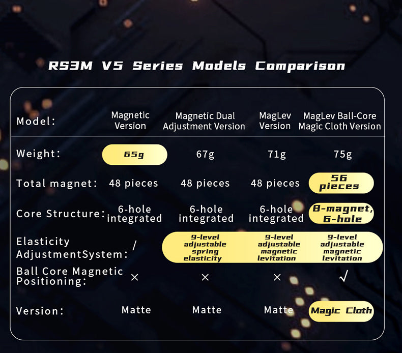 Moyu / MFJS RS3M V5 (Dual Adjustment)