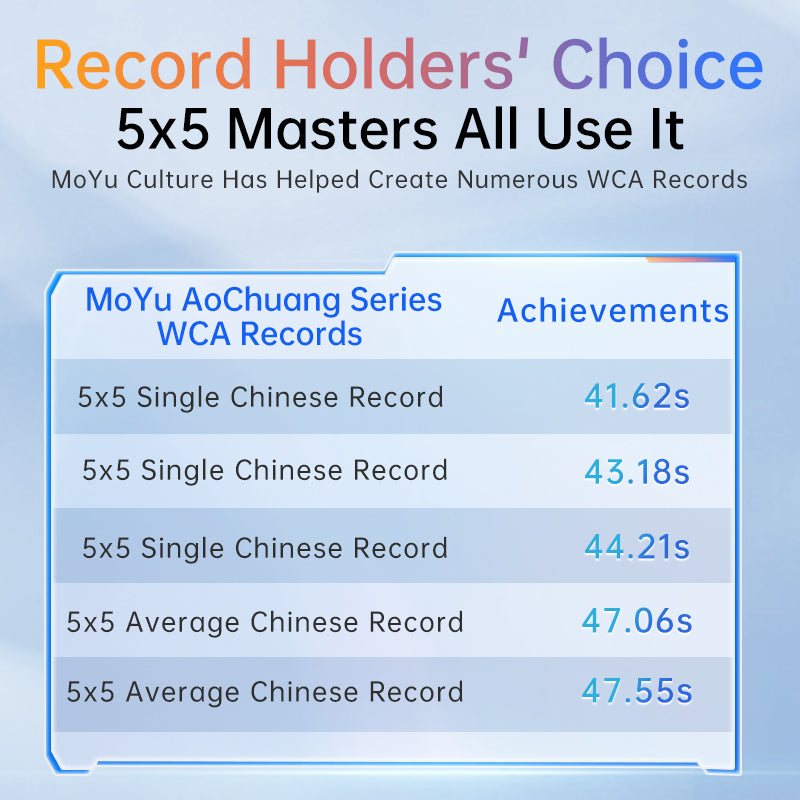 Moyu Aochuang V6 5x5
