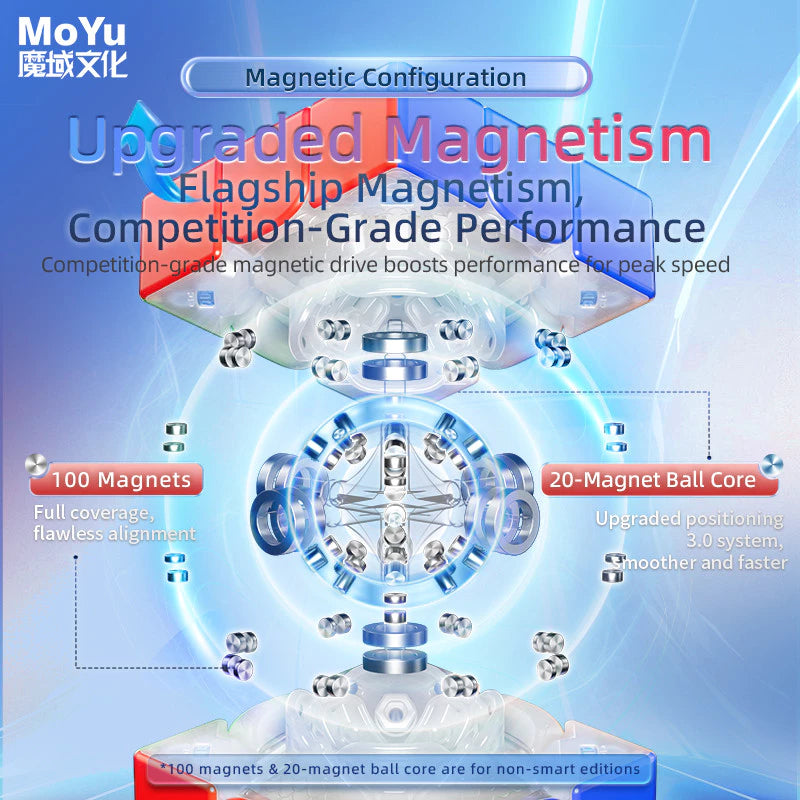 Moyu Super Aolong 3x3 (20M Ball Core Maglev Version)