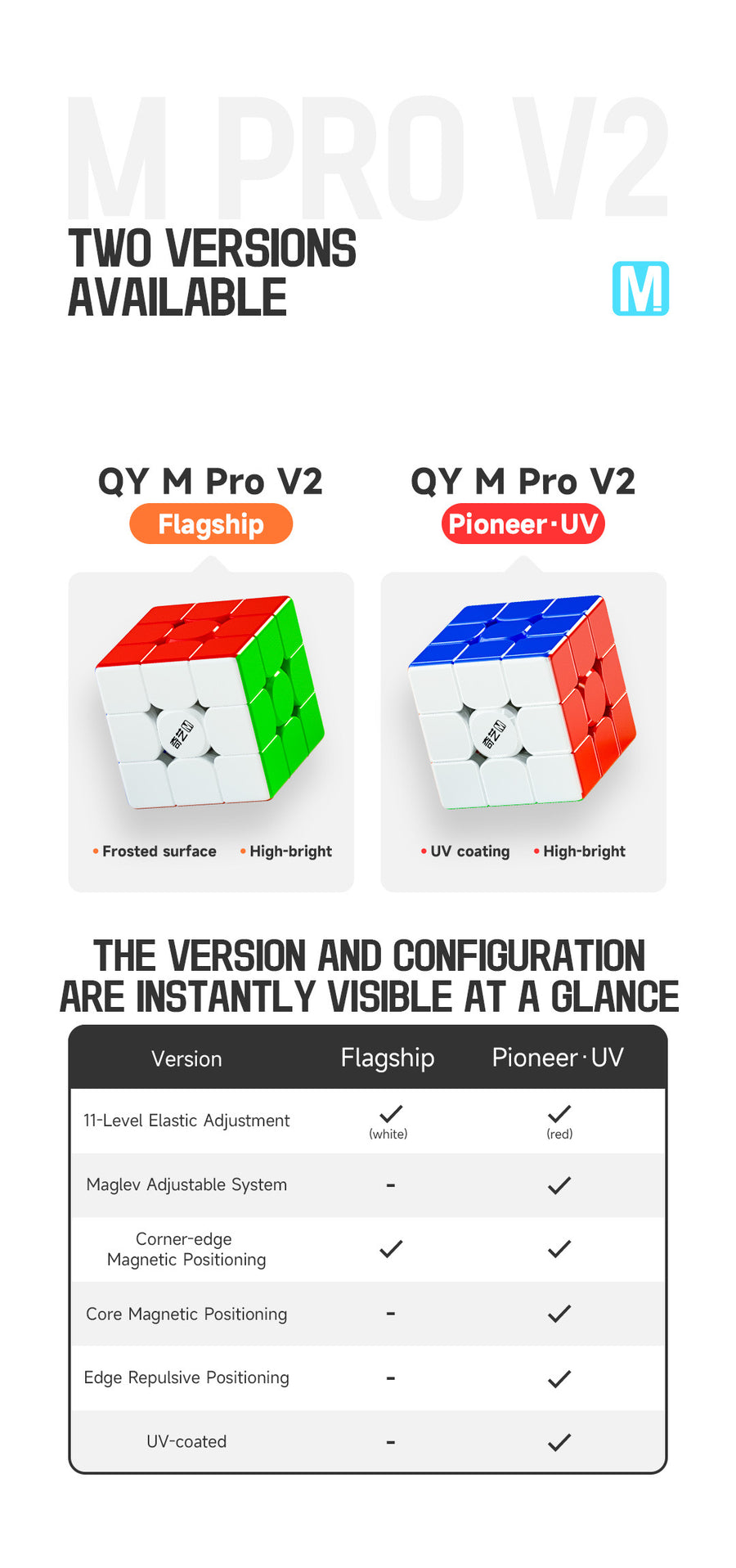 Qiyi M Pro V2 (Flagship)