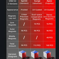 Vincube Vin4 V2 4x4 (Apex) UV