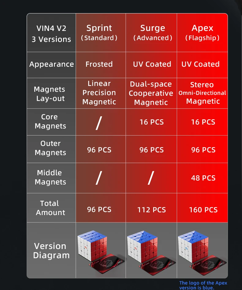 Vincube Vin4 V2 4x4 (Apex) UV
