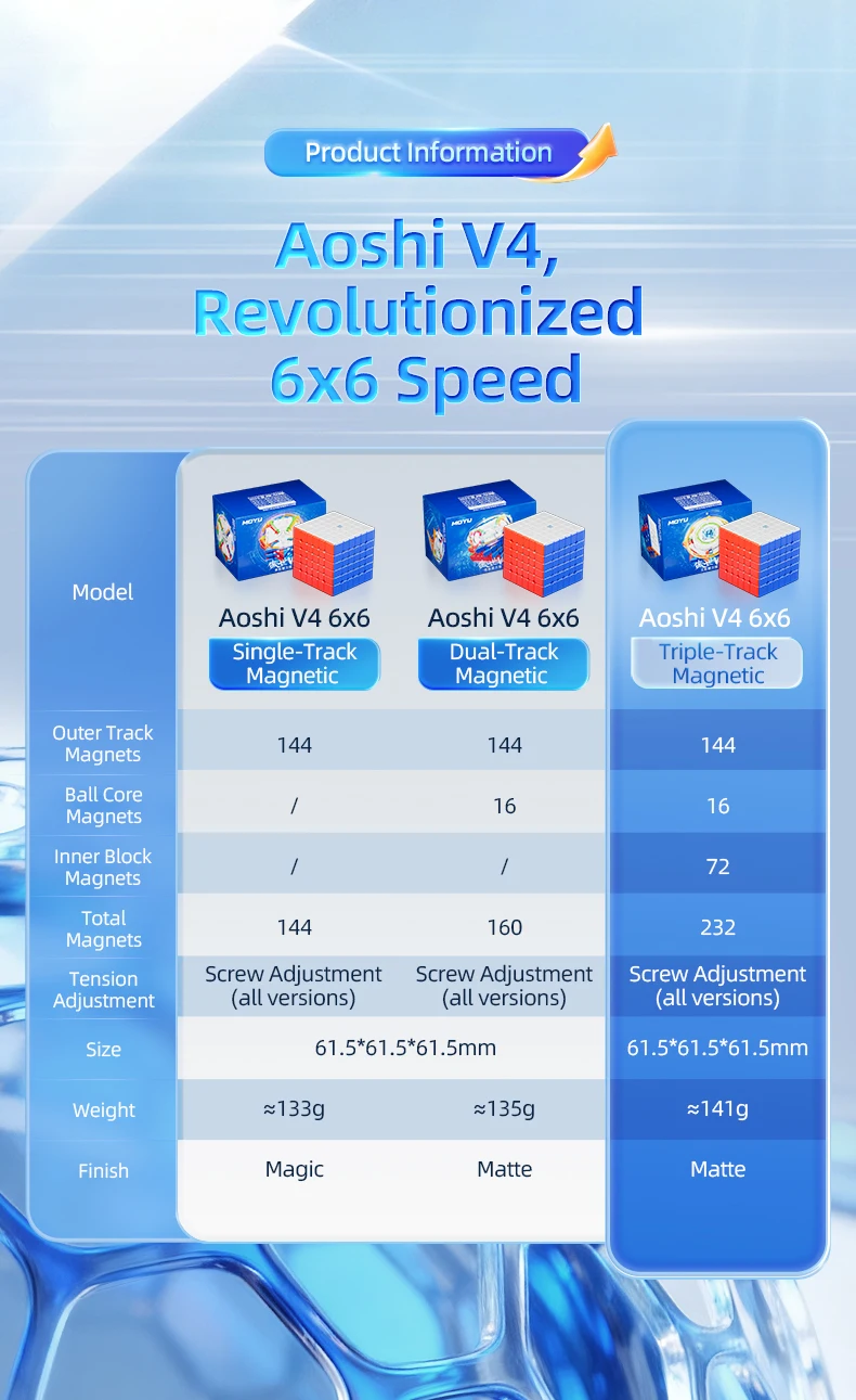 Moyu Super Aolong 3x3 (20M Ball Core Maglev Version)