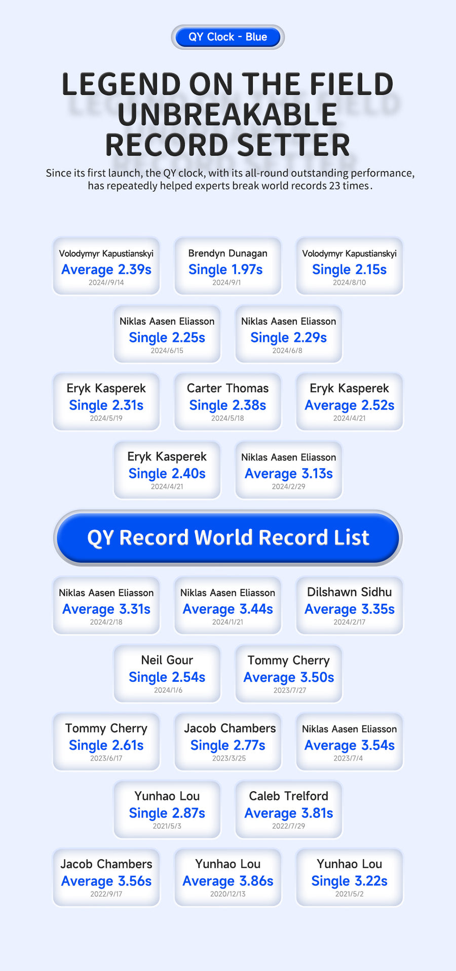 Qiyi Clock M (Blue)