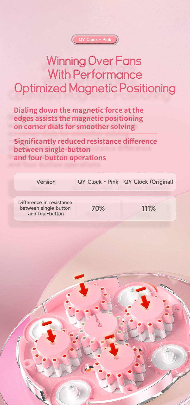 Qiyi Clock M (Pink)