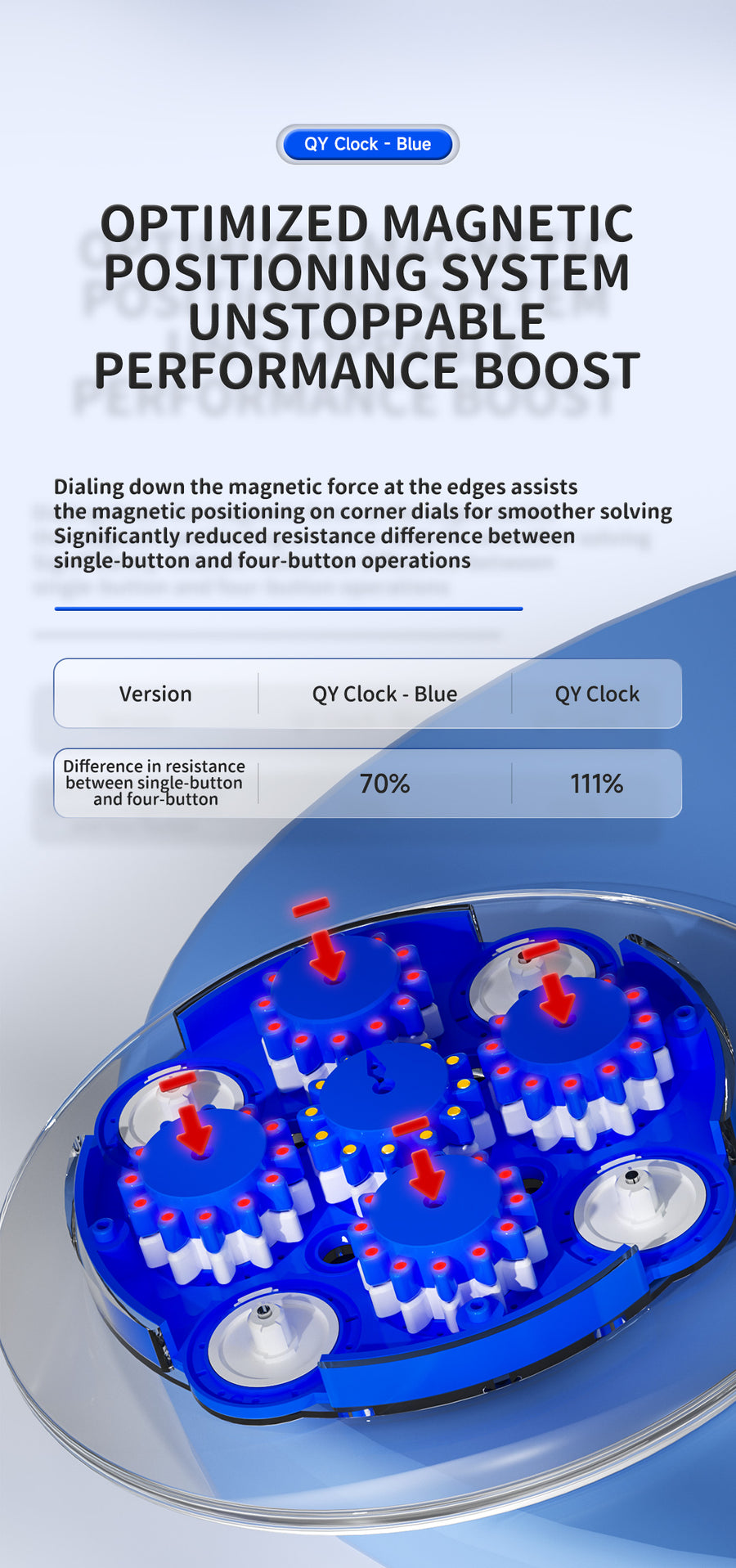 Qiyi Clock M (Blue)
