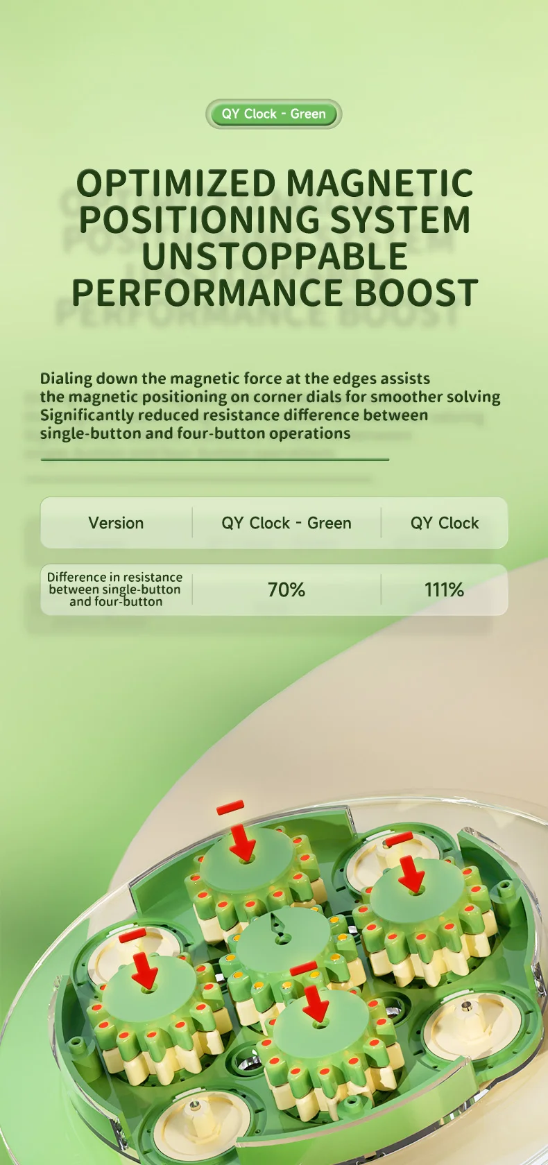 Qiyi Clock M (Green)