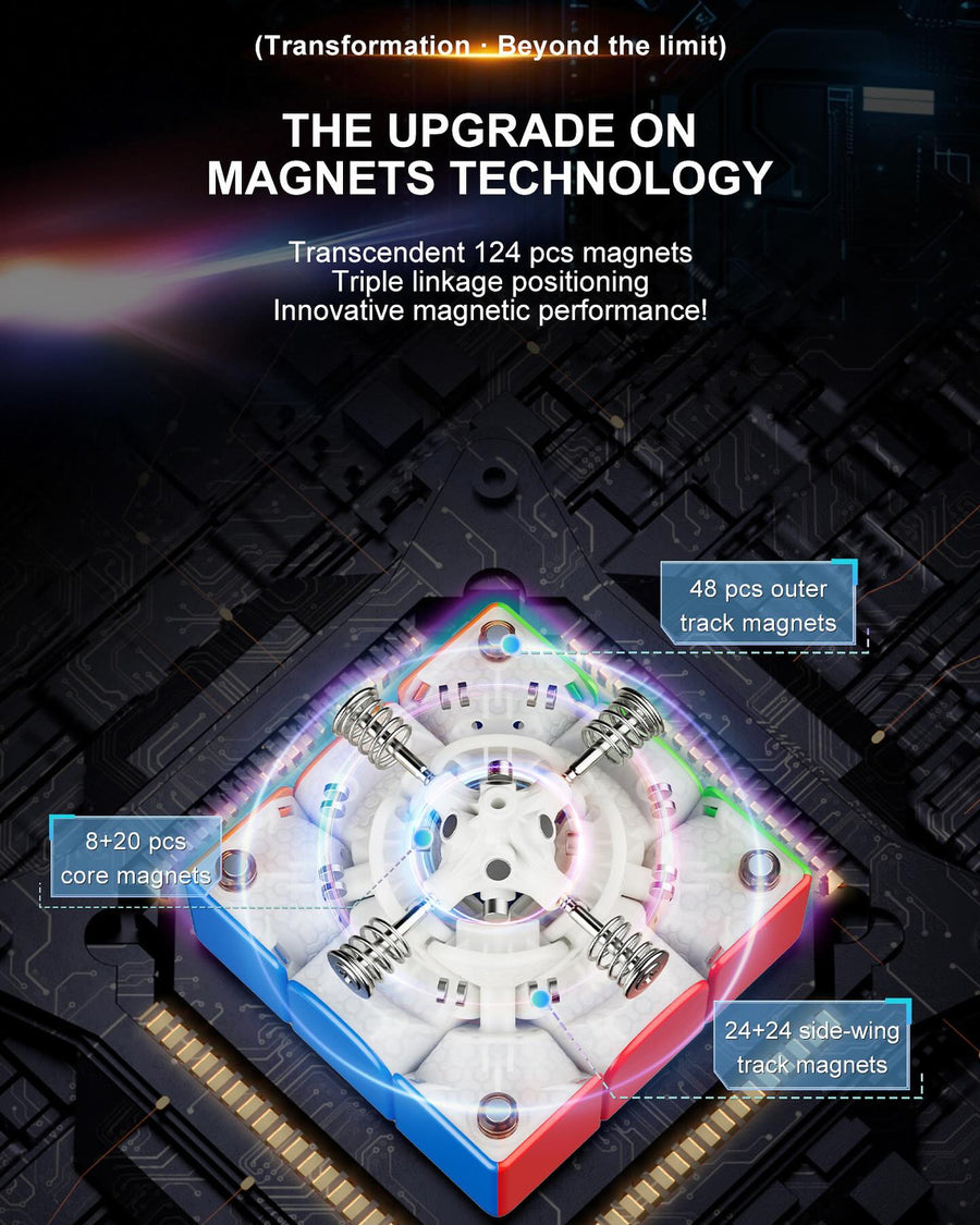 YJ META3 (Core Magnets + UV)