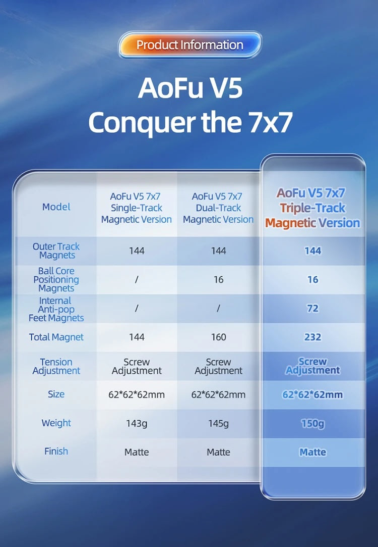 Moyu Aofu V7 (Double Track)