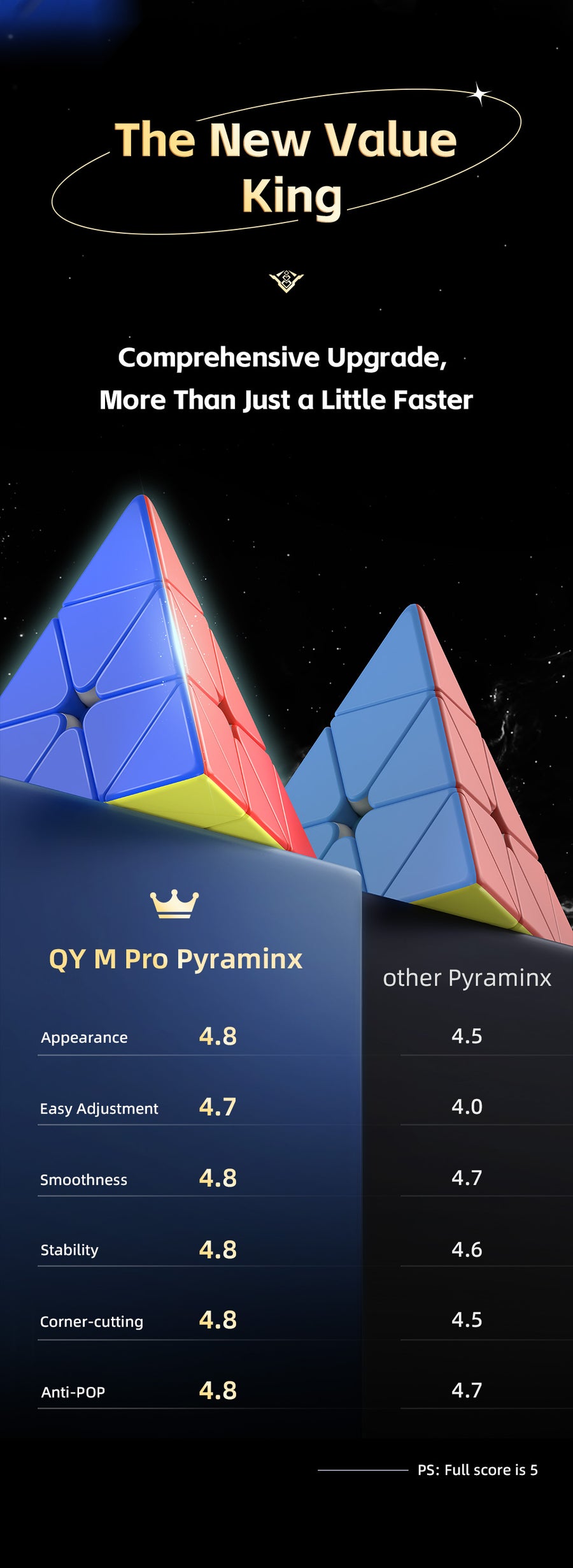 Qiyi M Pro Pyraminx (Flagship / Pioneer UV)