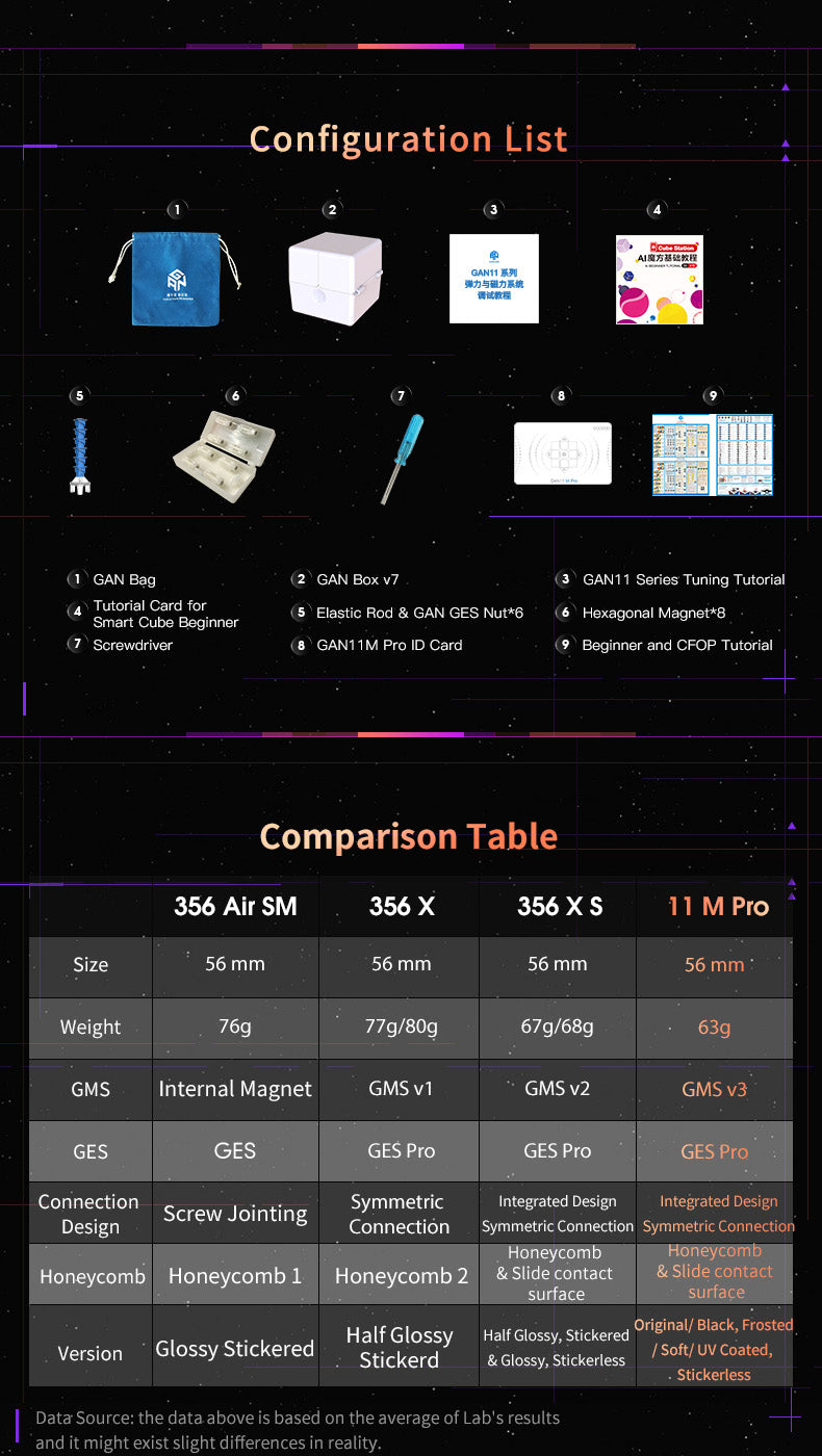 Gan 11 M Pro