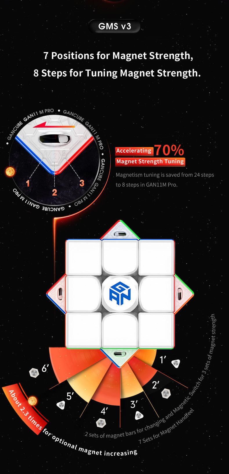 Gan 11 M Pro