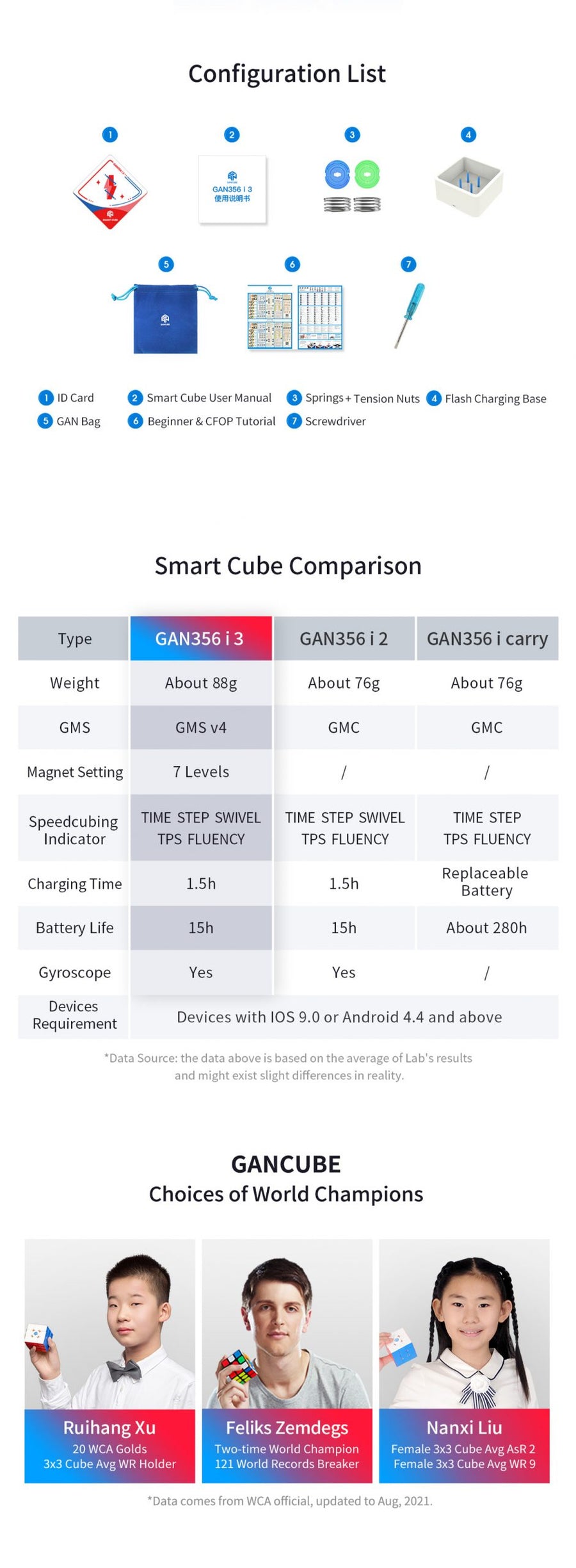 Gan356 i3 Smart Cube (UV)