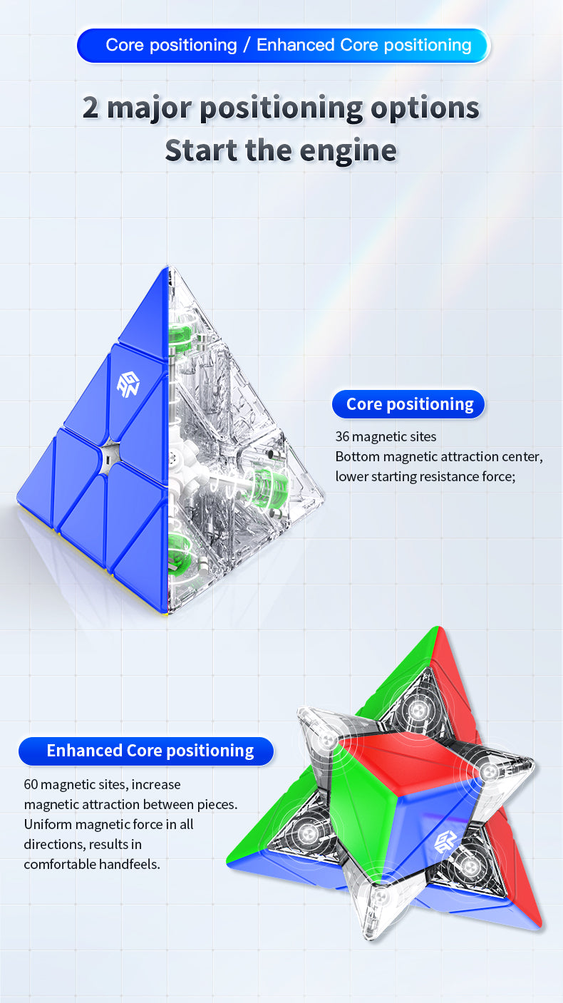 Gan Pyraminx M