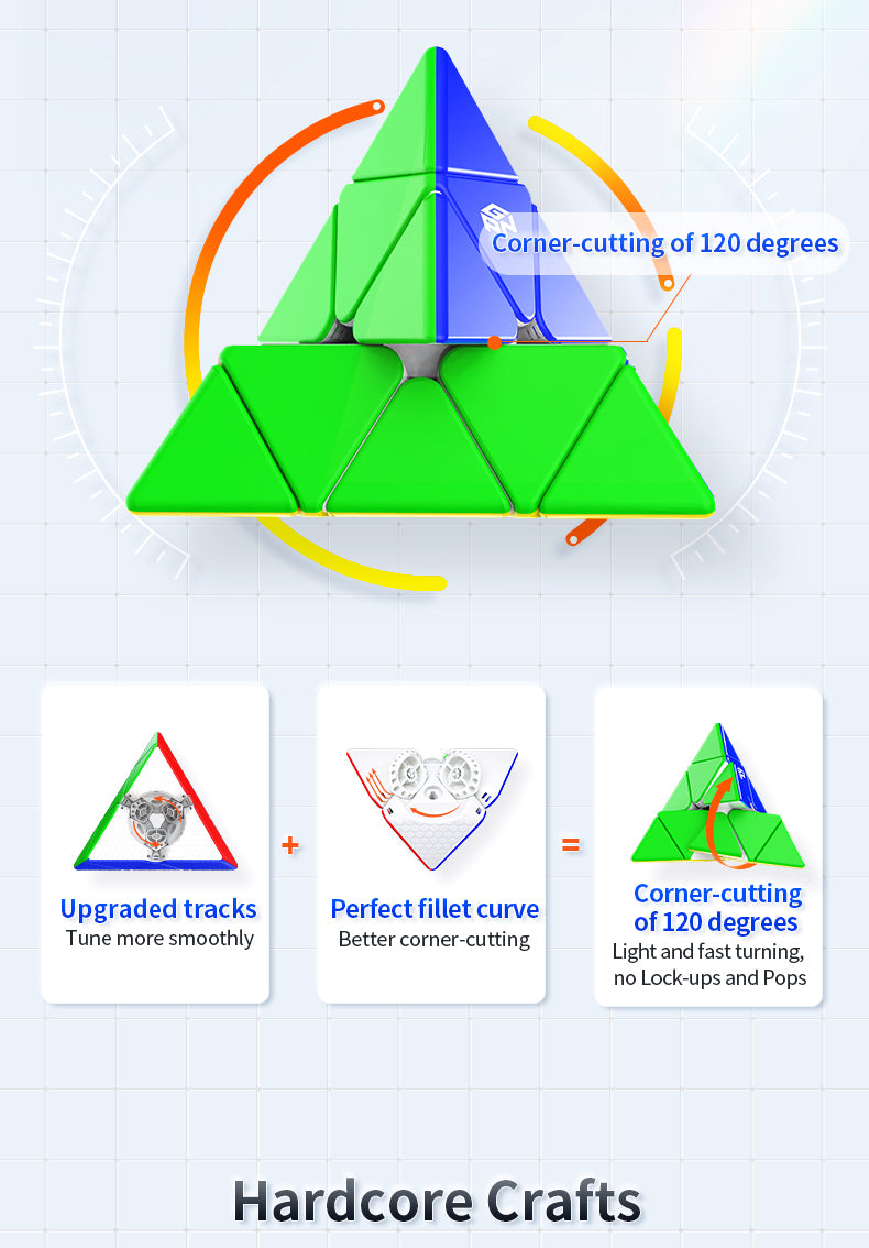 Gan Pyraminx M